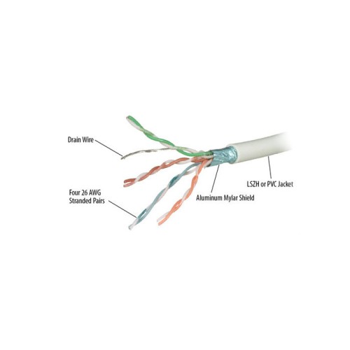 Кабел Repotec CAT6RF 305M FTP CAT6RF UL CERTIFIED
